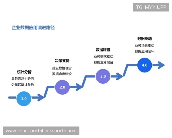 数据中台支撑制播决策，实现用户偏好分析与内容精准推送。